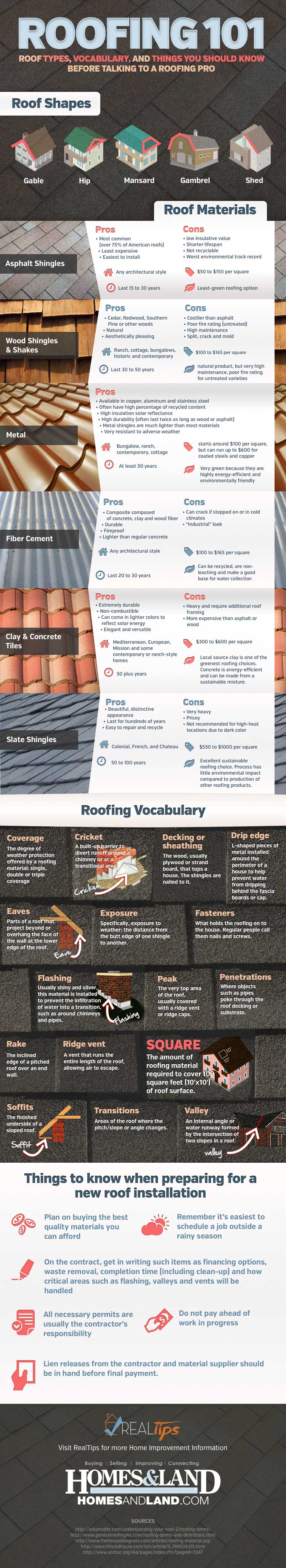 roofing101-infographic