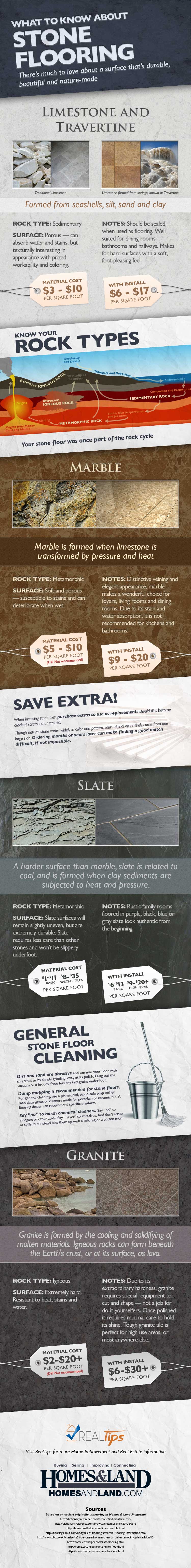 stone-flooring-infographic