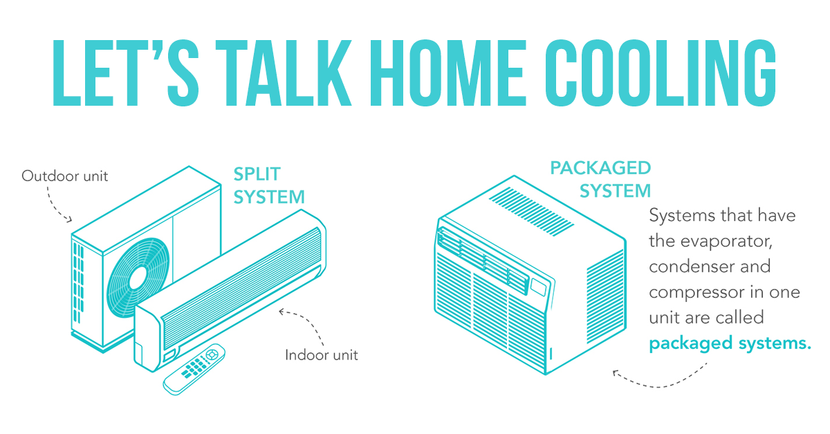 De-Mystifying Home Cooling