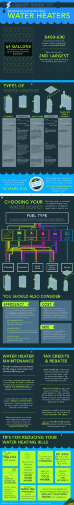 waterHeaters101-final