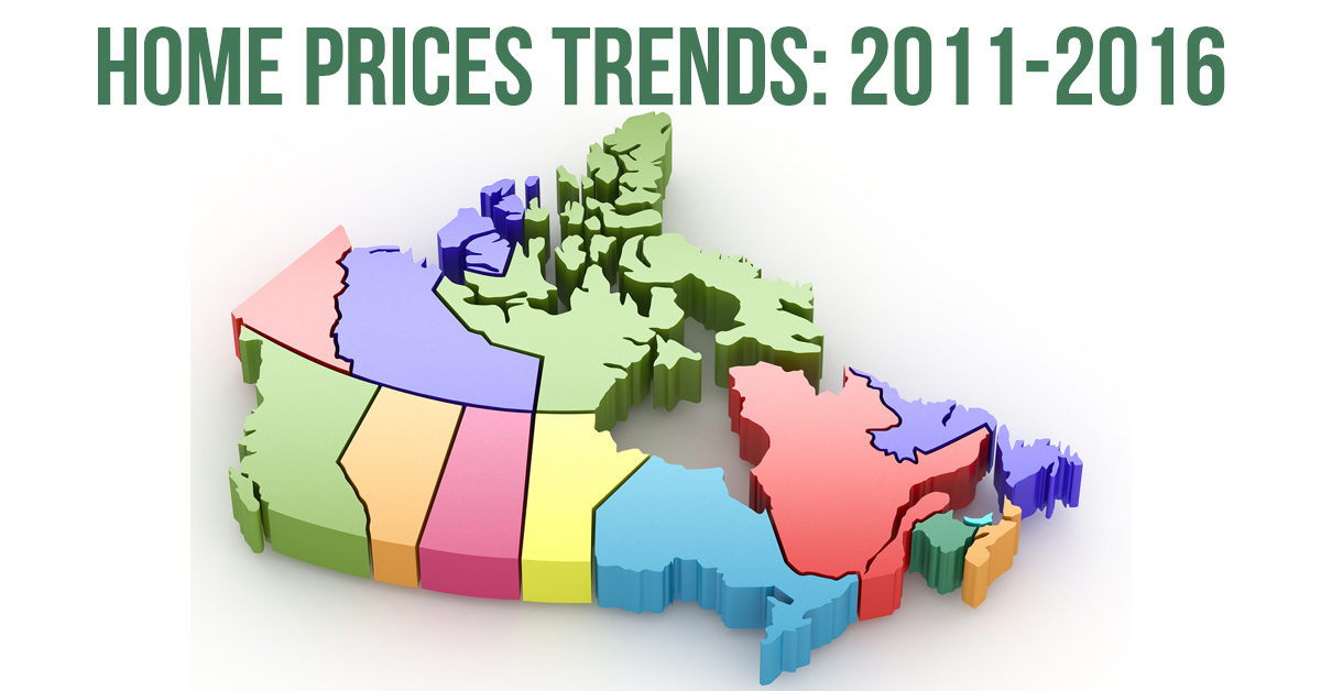 Monthly Home Price Trends Across the Country